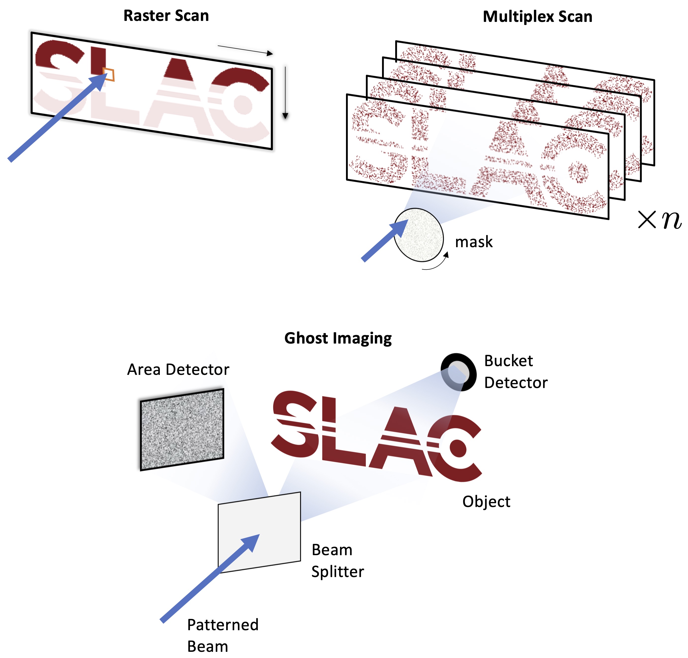 ghost imaging sampling schemes